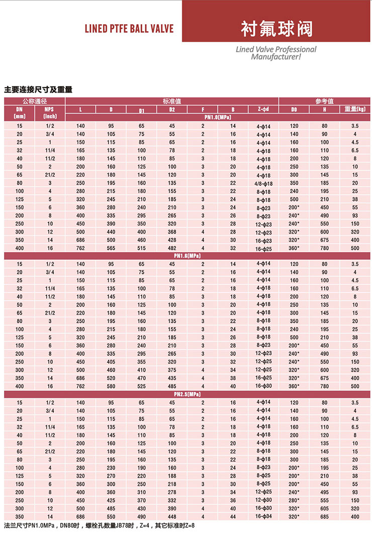 襯氟球閥 襯氟球閥